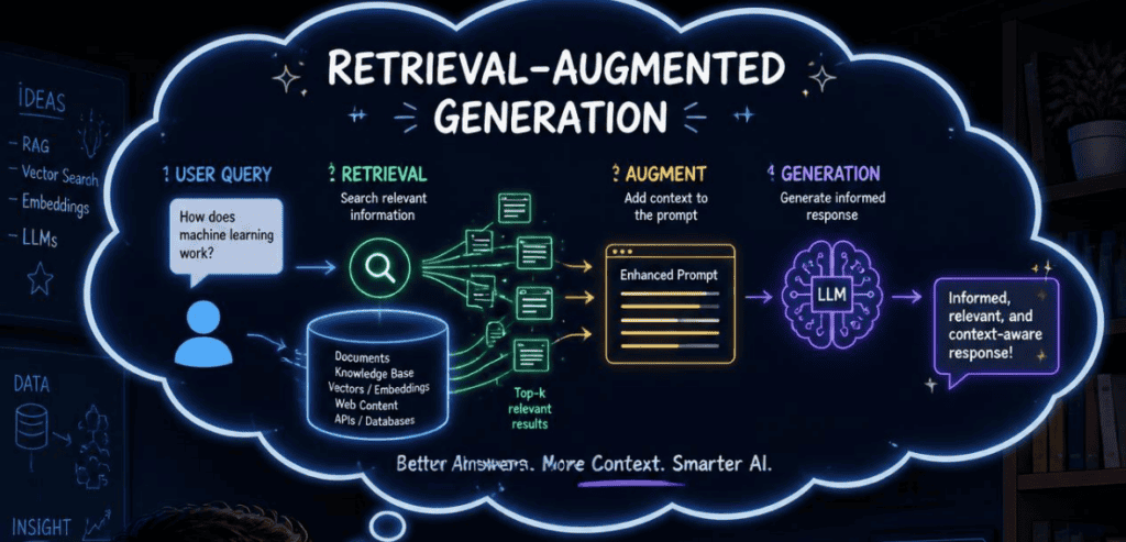 What Is Retrieval-Augmented Generation