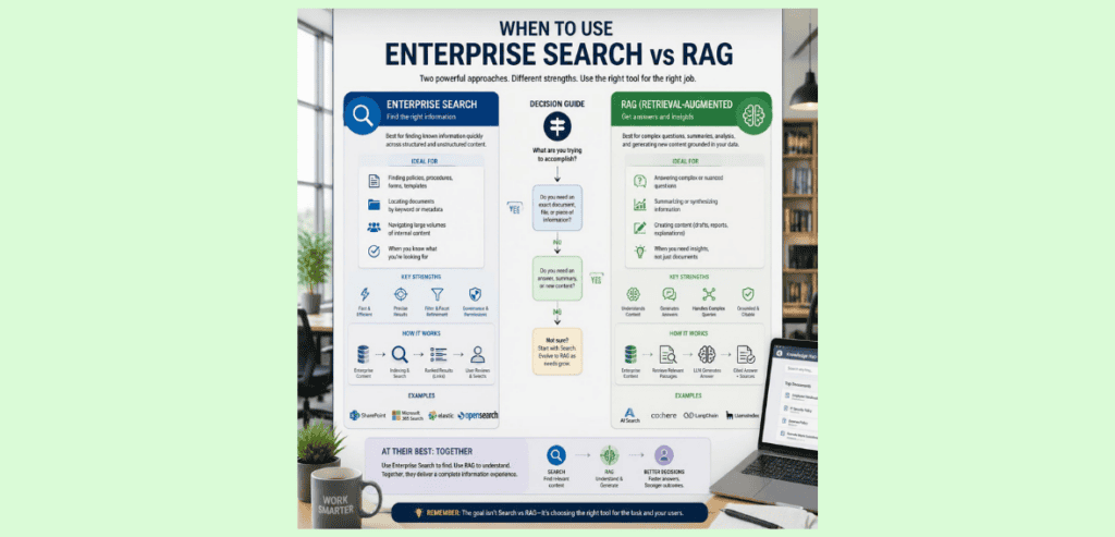 When to Use Enterprise Search vs RAG