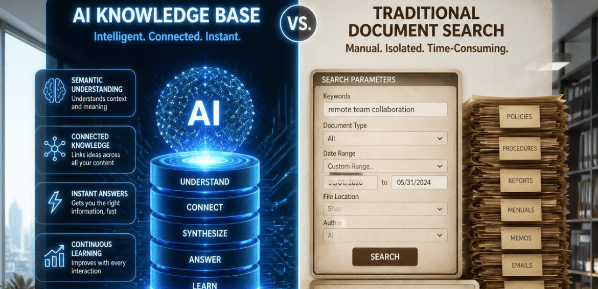 AI Knowledge Base vs Document Search