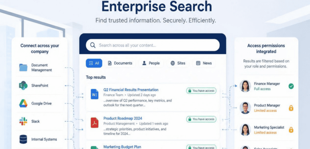 Permission-Aware Enterprise Search
