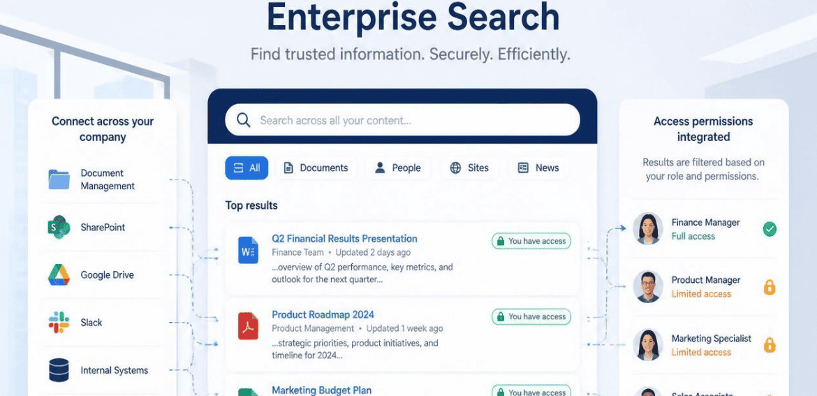 Permission-Aware Enterprise Search